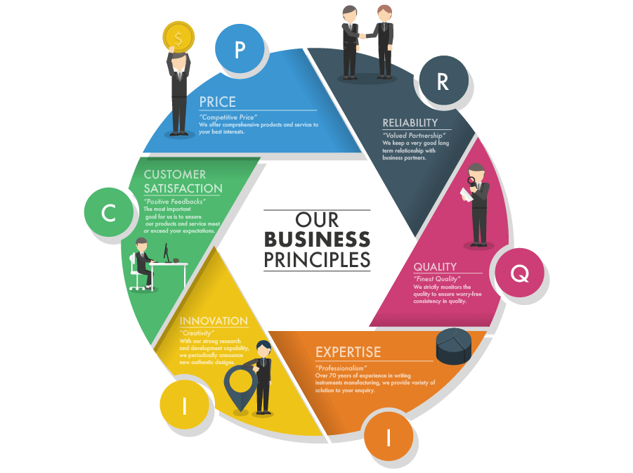 About Us | Our Vision and Mission