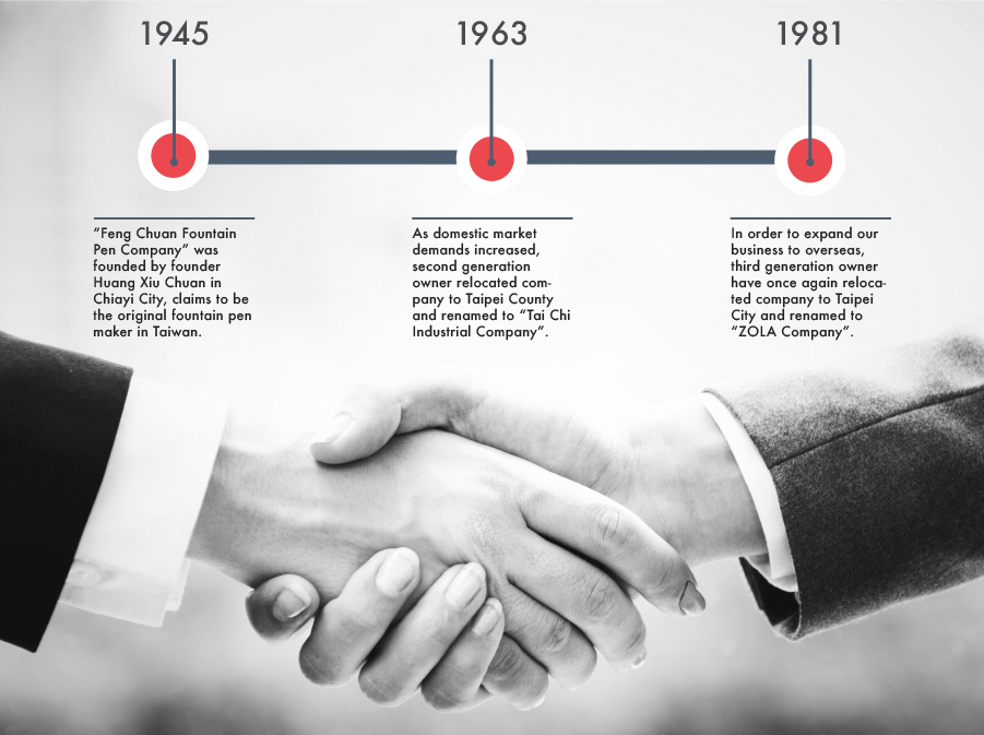 About Us | Our Profile